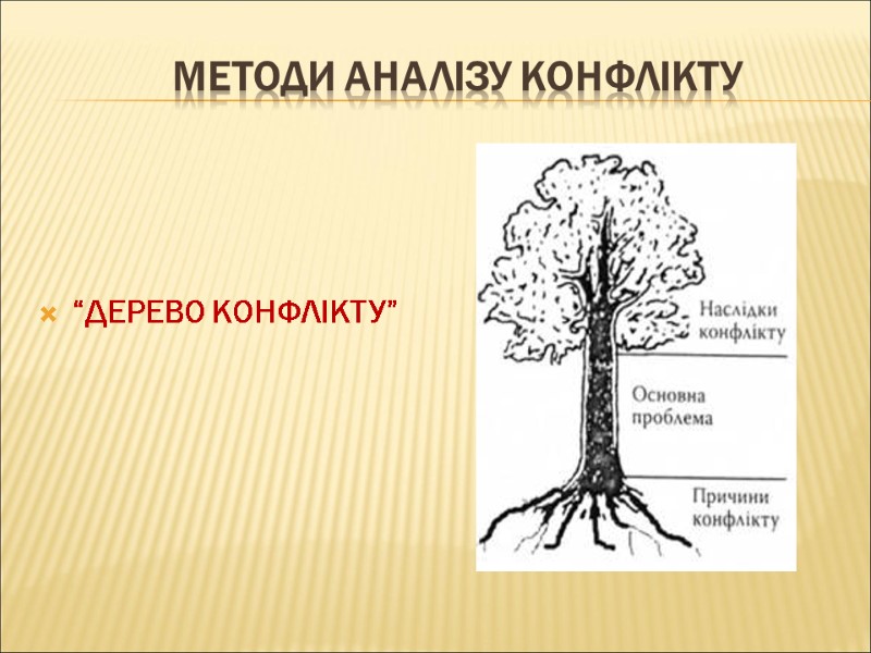 МЕТОДИ АНАЛІЗУ КОНФЛІКТУ “ДЕРЕВО КОНФЛІКТУ”